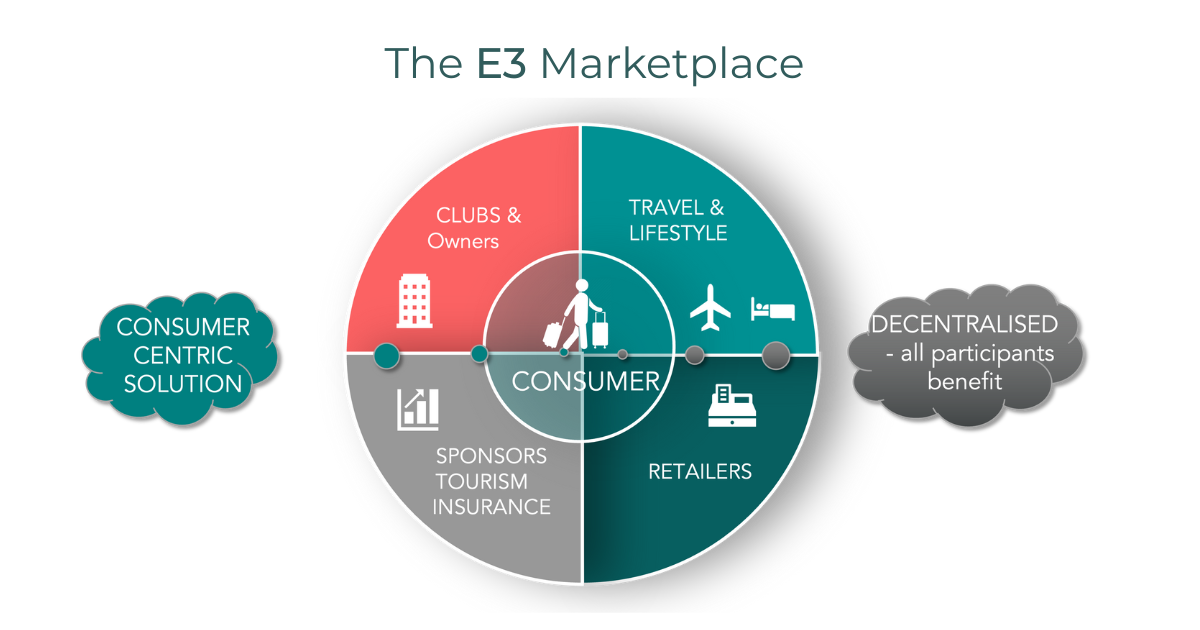 The E3 Marketplace V1 1200 x 630 The E3 Marketplace V1 1200 x 630