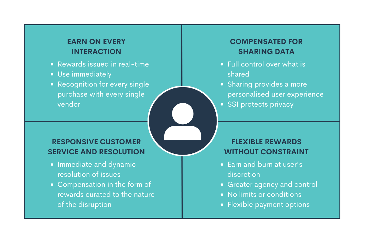 Consumer View Consumer View