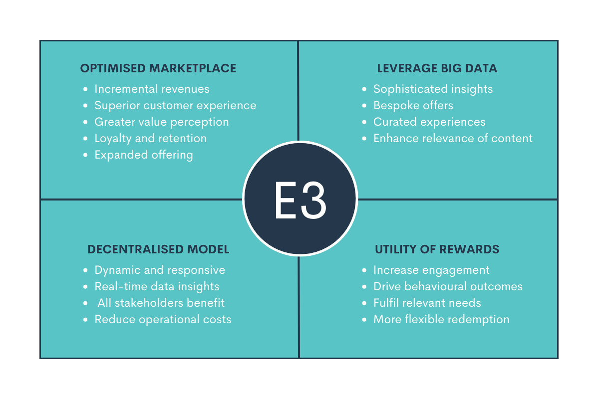 Product Summary