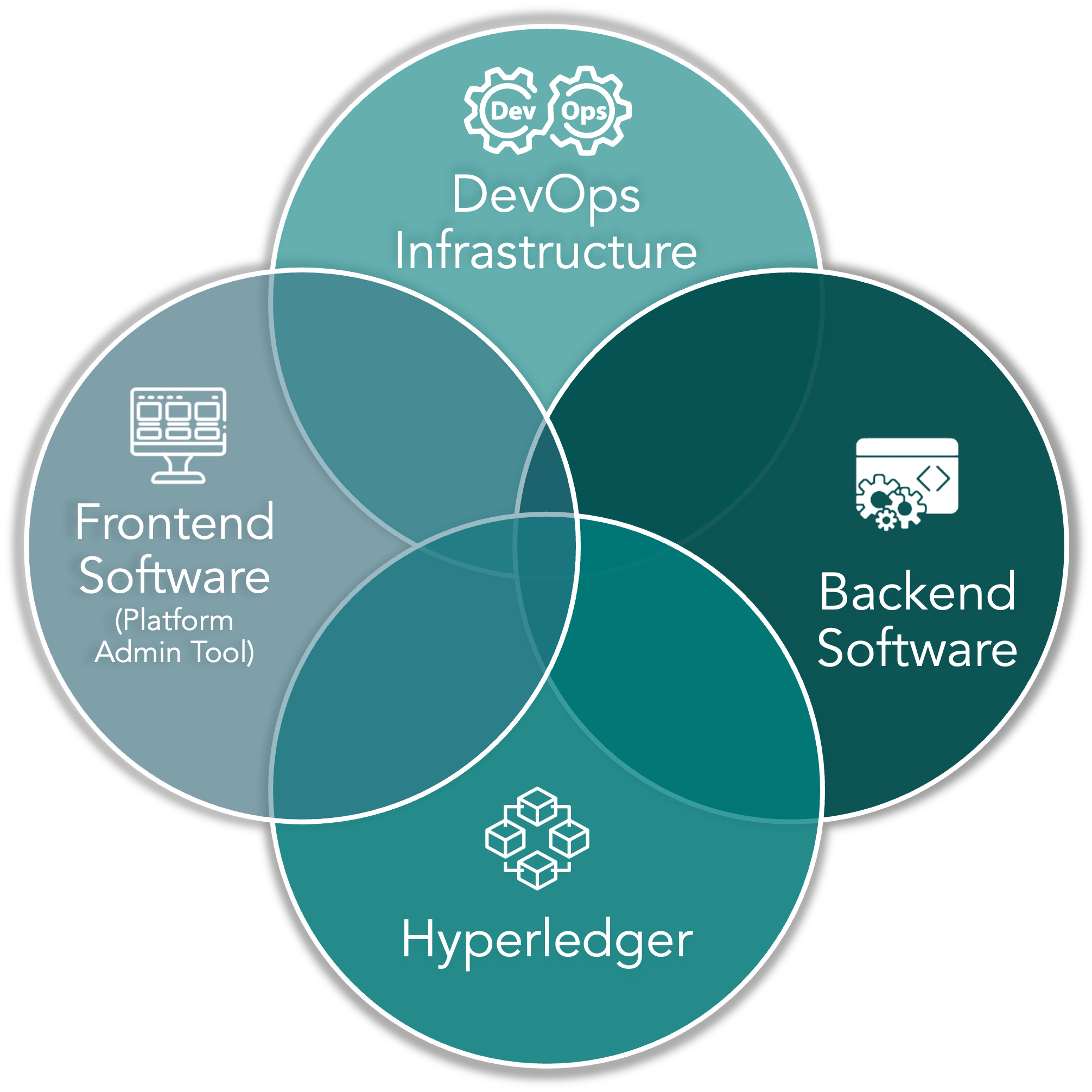 E3 Tech Stack